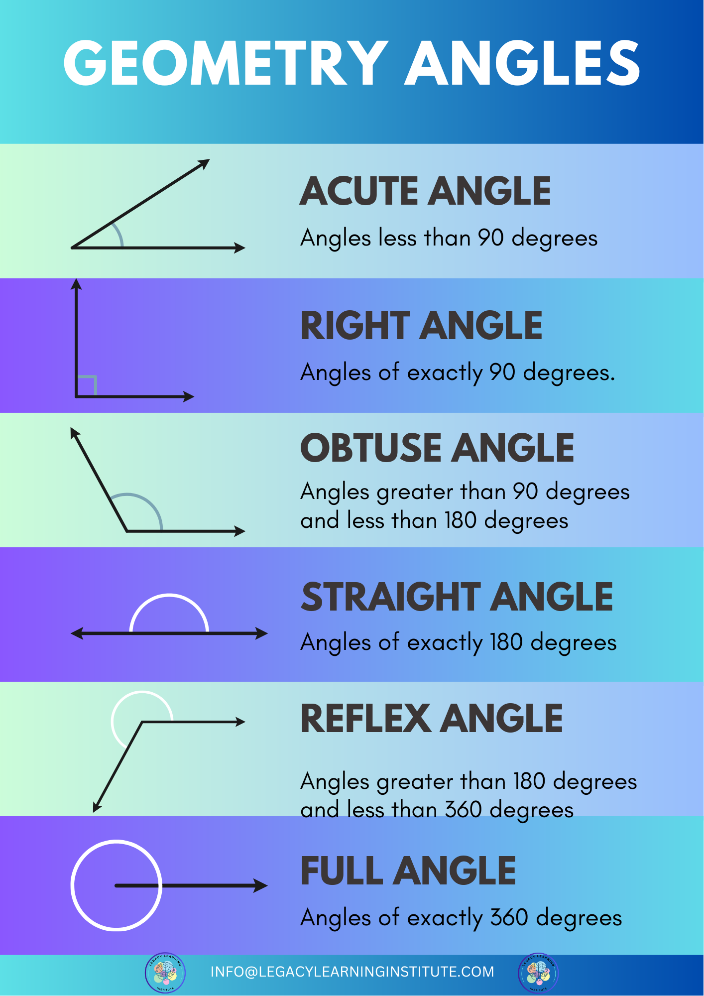 Geometry Angles